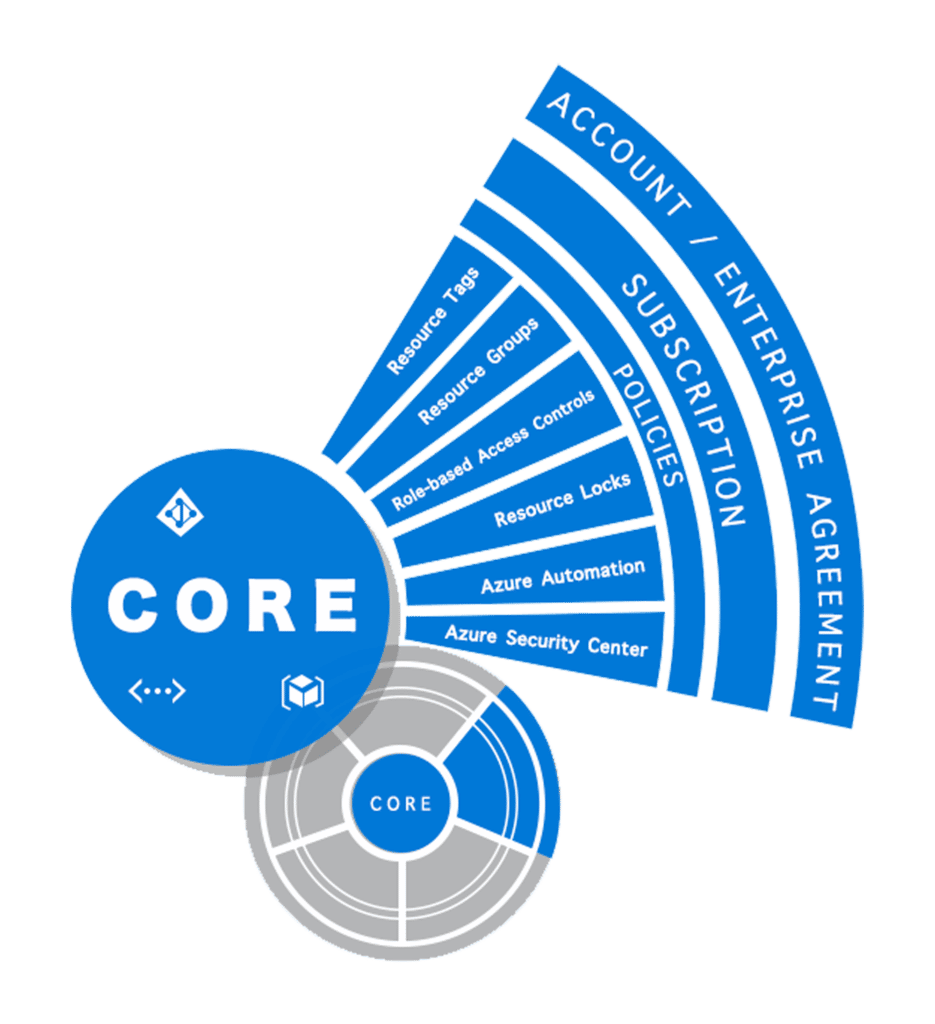 Azure-Governance