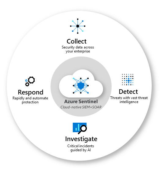 sentinel-core-capabilities